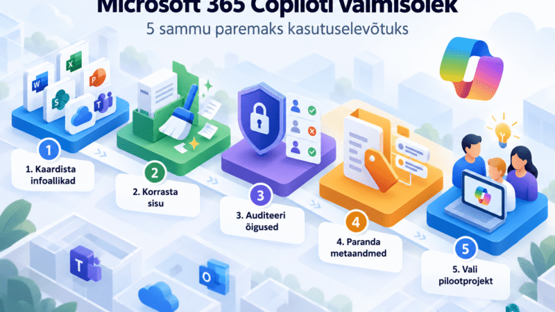 Microsoft 365 Copiloti juurutamine on mitmesammuline protsess