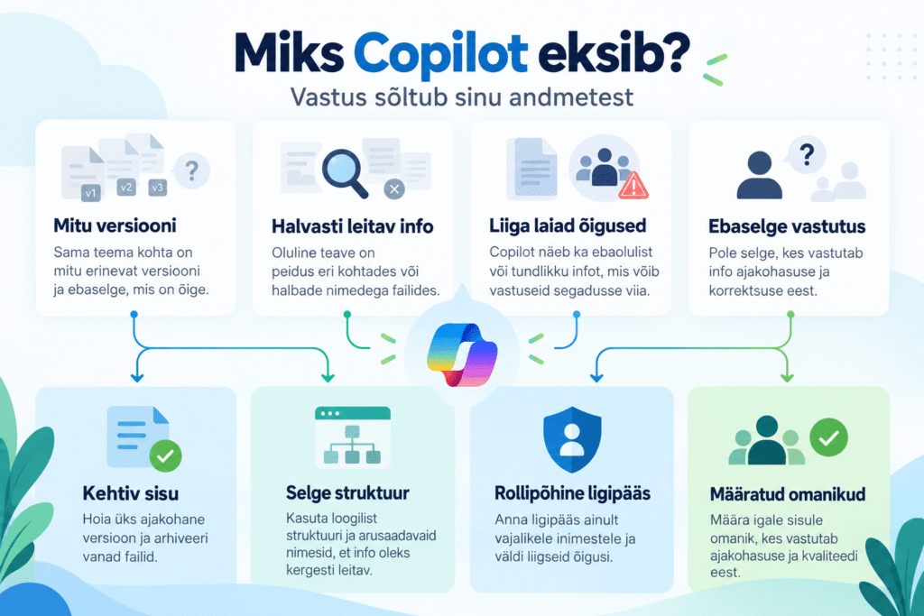 Copiloti juurutamine ettevõttes algab Copiloti valmisoleku hindamine