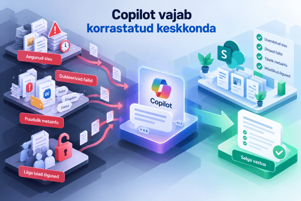 Copilot ligipääsuõigused on oluline osa failide korrastatusest