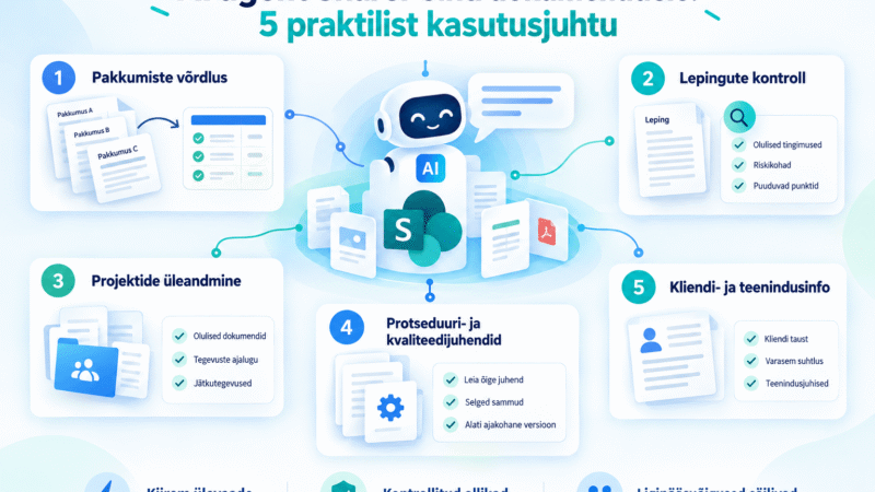AI agent Sharepoint dokumentidele ja kasutusjuhud