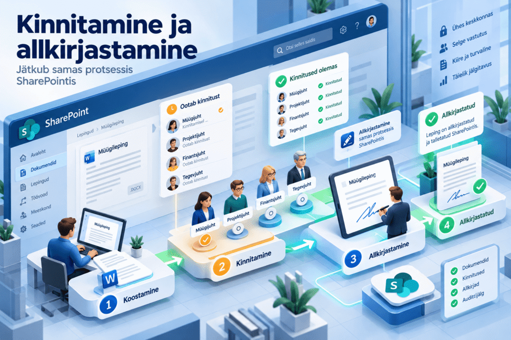 SharePointi dokumendihaldussüsteem muudab kinnitusringid lihtsamaks