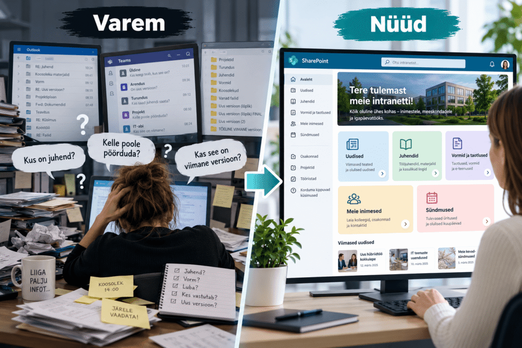 Microsoft 365 siseveeb ehk siseveeb SharePointis teeb juhendite halduse lihtsamaks